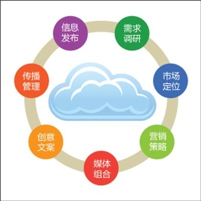 多維協同，驅動增長 企業營銷、廣告與形象策劃一體化方案
