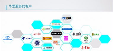 企業(yè)營(yíng)銷策劃 南昌企業(yè)整合營(yíng)銷的全方位解決方案